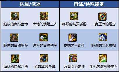 2025年DNF女大枪110级毕业装备推荐女枪炮师最强套装搭配攻略