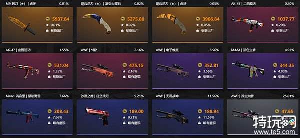 探索5大人气CSGO抽奖网站，畅享开箱乐趣