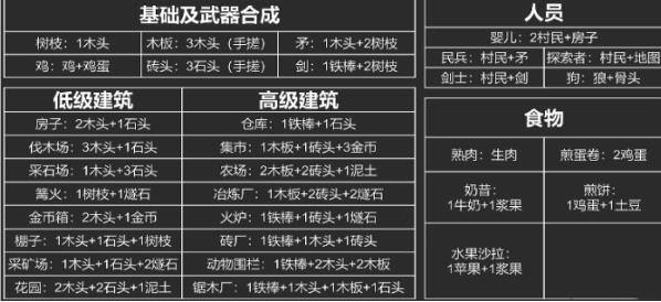 2025堆叠大陆道具材料合成表最全指南