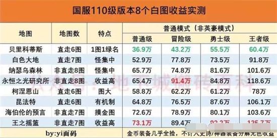 2025DNF搬砖收益全解析最新收益效果图一览