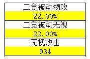 DNF刺客装备提升计算器评估你的装备强度