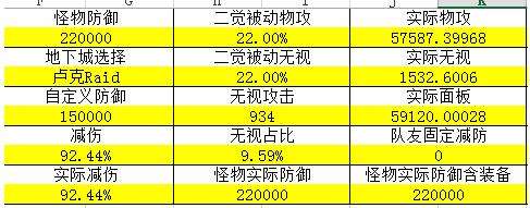 DNF刺客装备提升计算器评估你的装备强度