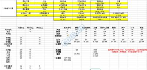DNF刺客装备提升计算器评估你的装备强度