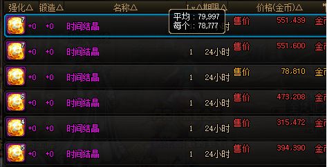 DNF100级养猪流玩法轻松免费无限刷深渊，助你快速提升！