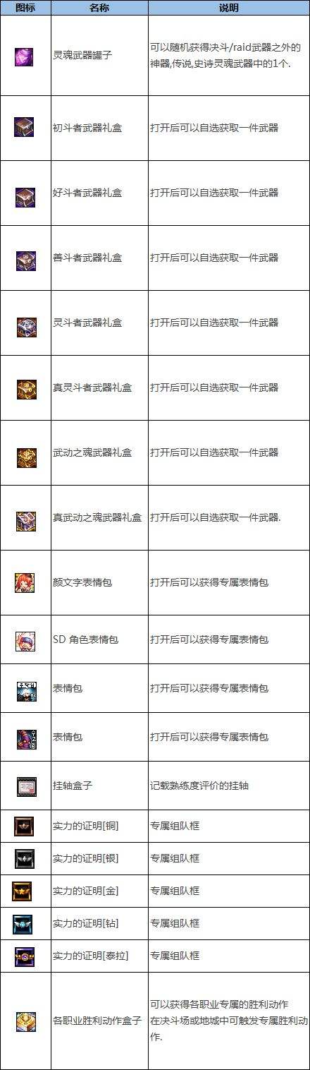 DNF韩服4.15更新决斗场第七赛季开启，全新地下城登场