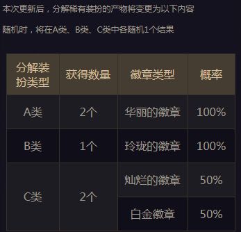 DNF玲珑徽章获取攻略低成本入手新徽章的技巧