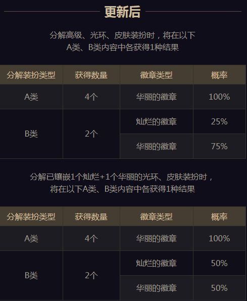 DNF玲珑徽章获取攻略低成本入手新徽章的技巧
