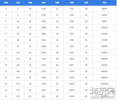 抖音60级升级费用揭秘所需人民币详细解析
