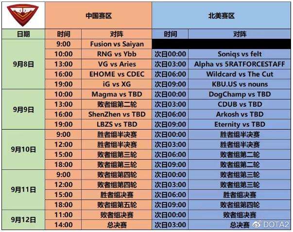 Dota2Ti11赛程时间表公布，赛事安排详情介绍