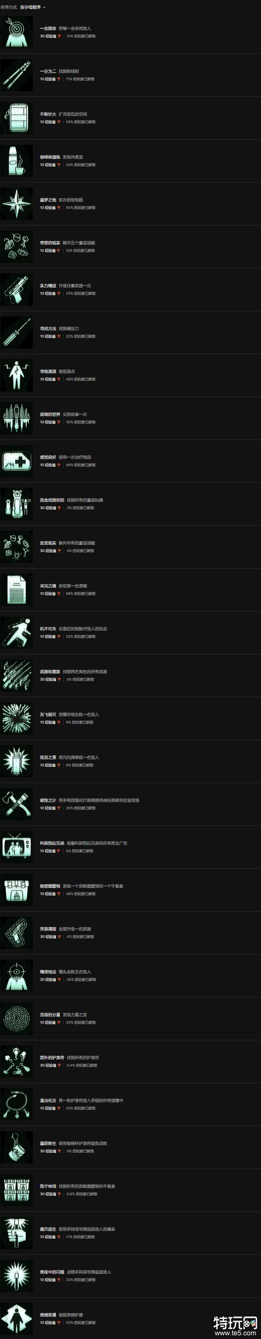 心灵杀手2全成就解锁条件汇总