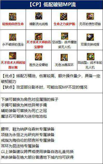 男柔道110级DNF装备搭配推荐最优出装方案指南