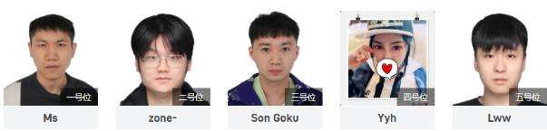Dota2Ti11中国战队成员大揭秘参赛选手全名单