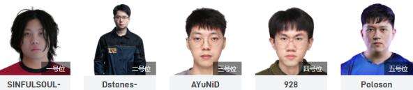 Dota2Ti11中国战队成员大揭秘参赛选手全名单