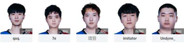 Dota2Ti11中国战队成员大揭秘参赛选手全名单