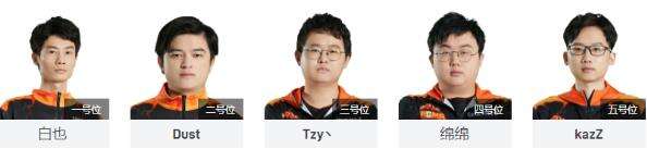 Dota2Ti11中国战队成员大揭秘参赛选手全名单