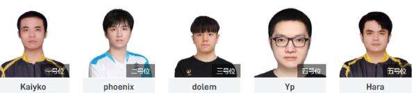 Dota2Ti11中国战队成员大揭秘参赛选手全名单