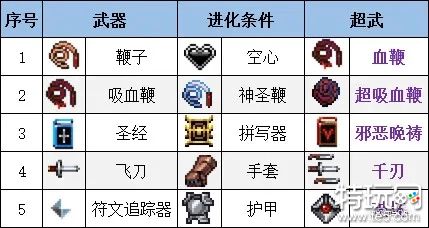 吸血鬼幸存者全面解析武器合成表，助你战无不胜
