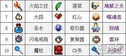 吸血鬼幸存者全面解析武器合成表，助你战无不胜