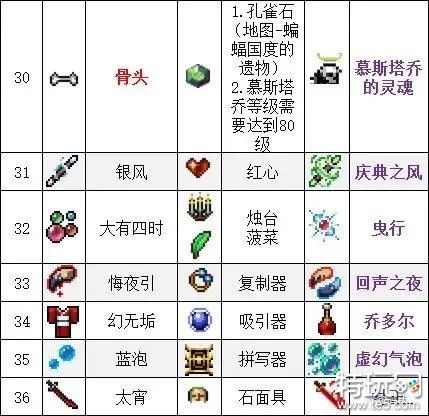 吸血鬼幸存者全面解析武器合成表，助你战无不胜