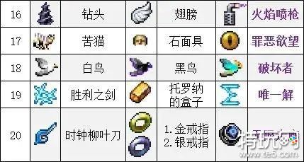 吸血鬼幸存者全面解析武器合成表，助你战无不胜