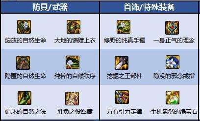 2025年DNF蓝拳圣使110级毕业装备推荐与分享