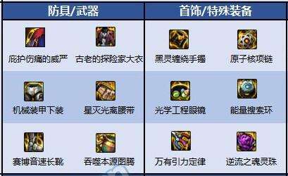 2025年DNF蓝拳圣使110级毕业装备推荐与分享