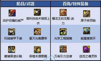 2025年DNF蓝拳圣使110级毕业装备推荐与分享