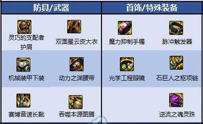 2025年DNF蓝拳圣使110级毕业装备推荐与分享