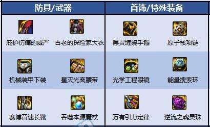 DNF元素爆破师110级毕业装备与最强套装搭配指南