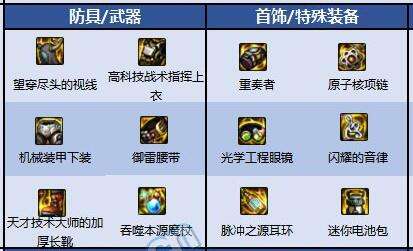 DNF元素爆破师110级毕业装备与最强套装搭配指南
