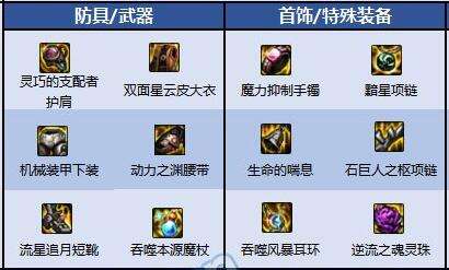 DNF元素爆破师110级毕业装备与最强套装搭配指南