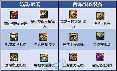 DNF元素爆破师110级毕业装备与最强套装搭配指南