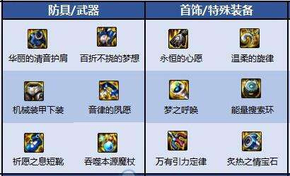 DNF元素爆破师110级毕业装备与最强套装搭配指南