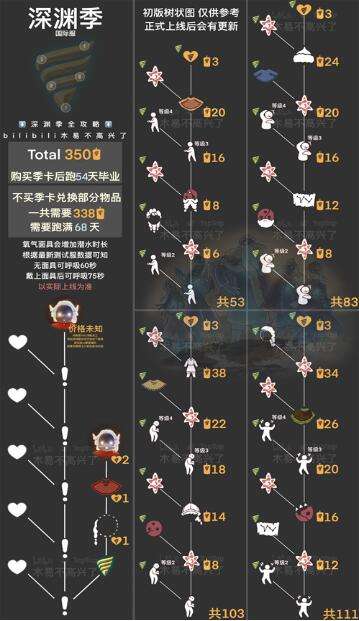 光遇2025国服季节复刻时间季节顺序全解析