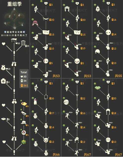 光遇2025国服季节复刻时间季节顺序全解析