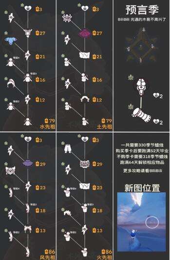 光遇2025国服季节复刻时间季节顺序全解析