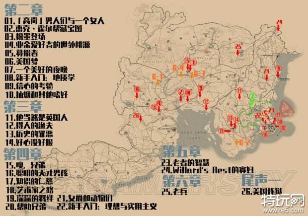 荒野大镖客2陌生人任务全攻略图文合集