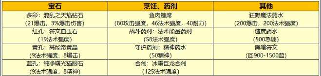 魔兽世界WLK平衡德鲁伊天赋加点与输出手法全攻略