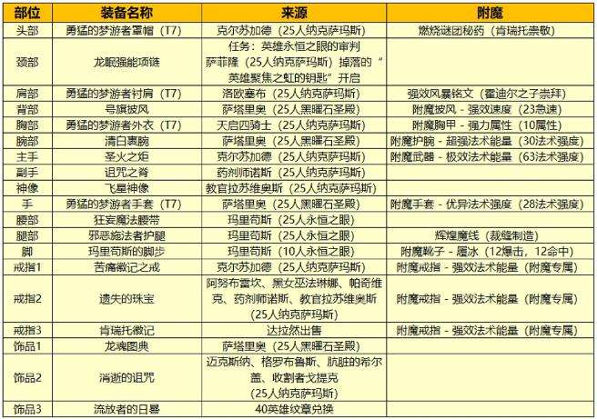 魔兽世界WLK平衡德鲁伊天赋加点与输出手法全攻略