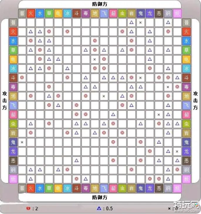 宝可梦属性相克大全一文掌握所有宝可梦属性克制关系