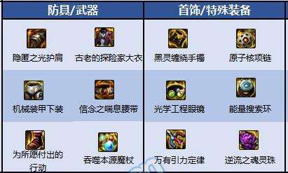 2025年DNF召唤师110级毕业装备搭配推荐最强套装攻略