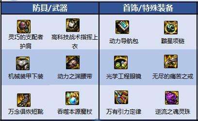 2025年DNF召唤师110级毕业装备搭配推荐最强套装攻略