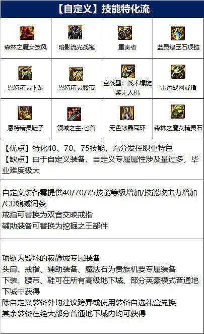 DNF110级刺客装备搭配指南最适合110级版本的装备推荐