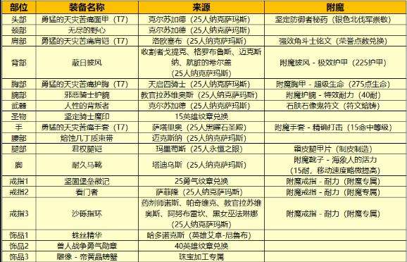魔兽世界WLK版本血DK最强天赋加点与玩法攻略精粹