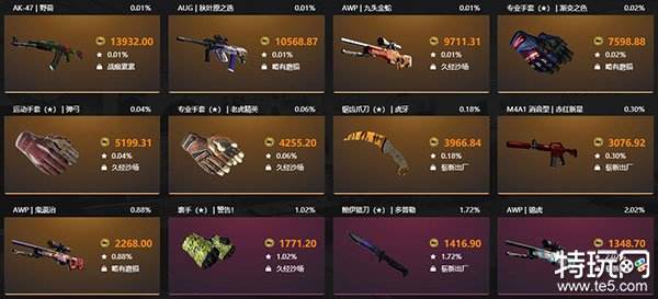 CSGO饰品白嫖平台真相揭秘十款热门白嫖平台