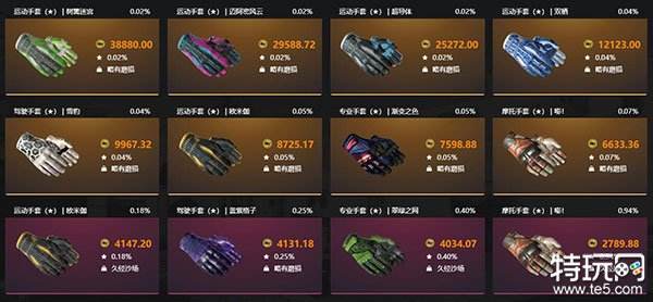 CSGO皮肤官方平台真实性探究当前最热门的官方平台全览
