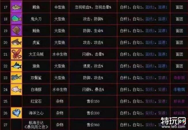疯狂骑士团最新钓鱼图鉴与实用钓鱼攻略大全