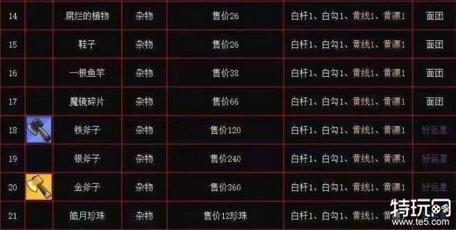 疯狂骑士团最新钓鱼图鉴与实用钓鱼攻略大全