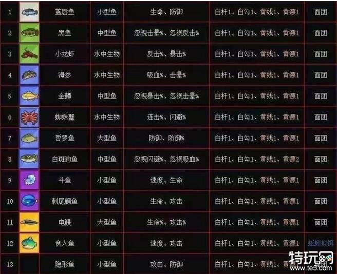 疯狂骑士团最新钓鱼图鉴与实用钓鱼攻略大全