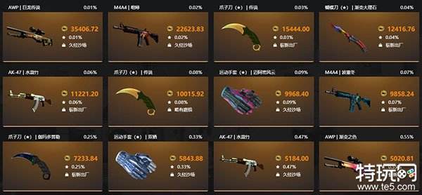 CSGO2出金平台最新高人气合集